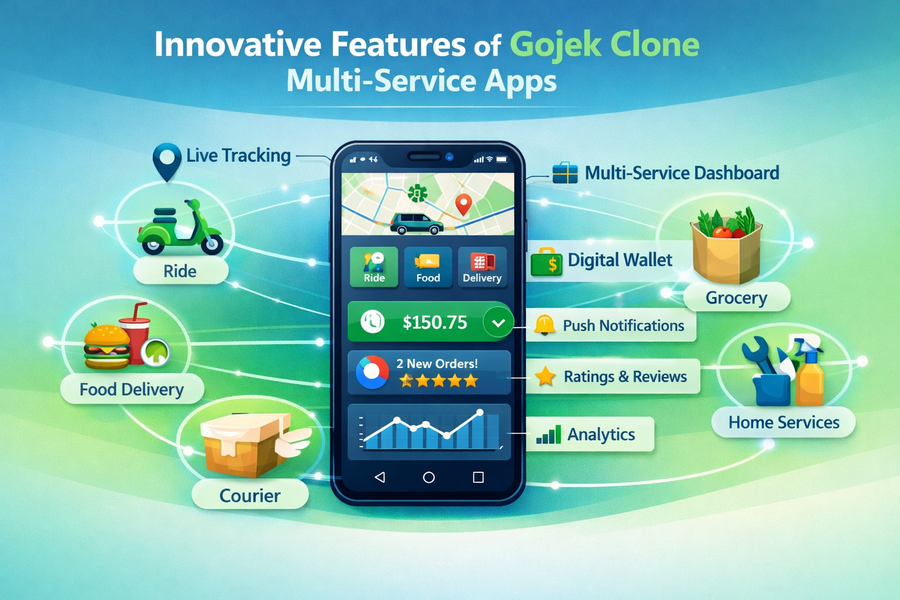 Innovative Features of Gojek Clone Multi-Service Apps